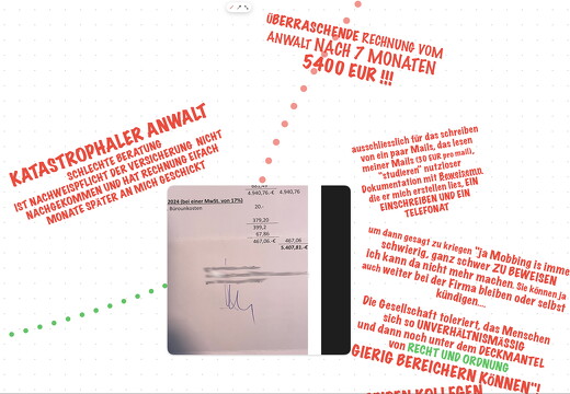 minimaler-wert-maximaler-preis