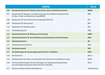 behoerden-irrenhaus-027027